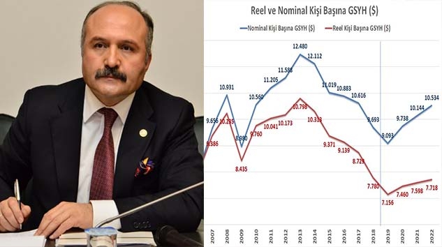 Yeni "Yep" Başarısızlığın İtirafı!...