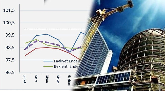 İnşaat Sektöründe Şubatta Kısmi İyileşme Yaşandı