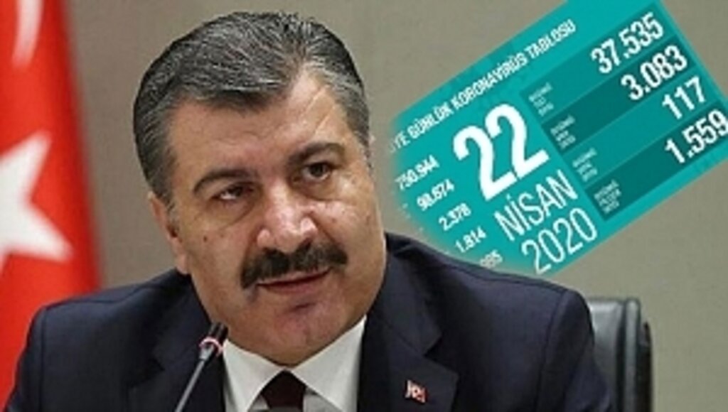 Bakan Koca'dan Yoğun Bakım Müjdesi!