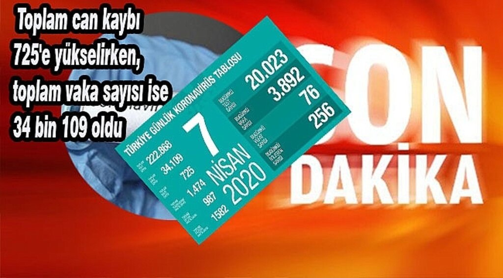 Bakan Koca, Koronavirüste Son Rakamları Açıkladı!