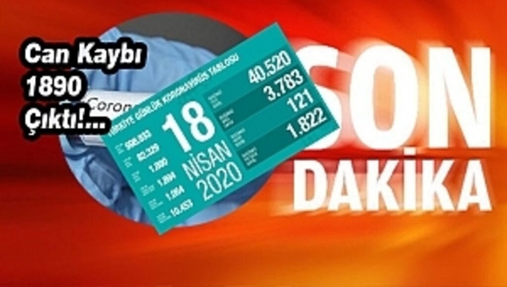 Bakanlık, Koronavirüsten Can Kaybı ve Vaka Sayısını Açıkladı