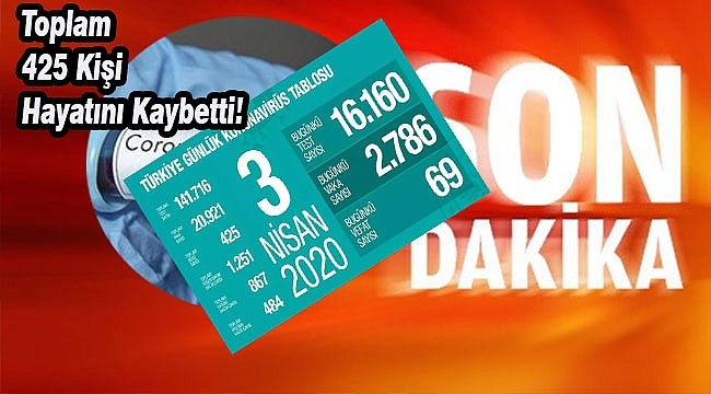 Bugünkü Vefat Sayısı 69