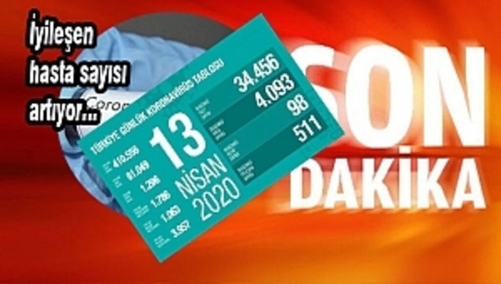 Koronavirüsten Can Kaybı ve Vaka Sayısı Açıklandı