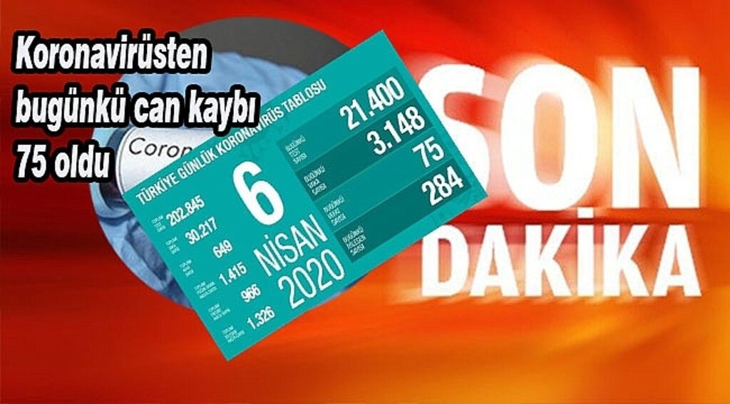 Sağlık Bakanlığı Son Rakamları Açıkladı!...