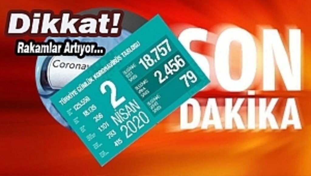 Toplam Vefat Sayısı 356'ya Yükseldi!