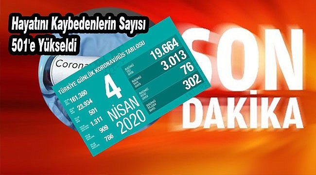 Türkiye'de Toplam Vaka Sayısı 23 Bin 934'e Yükseldi