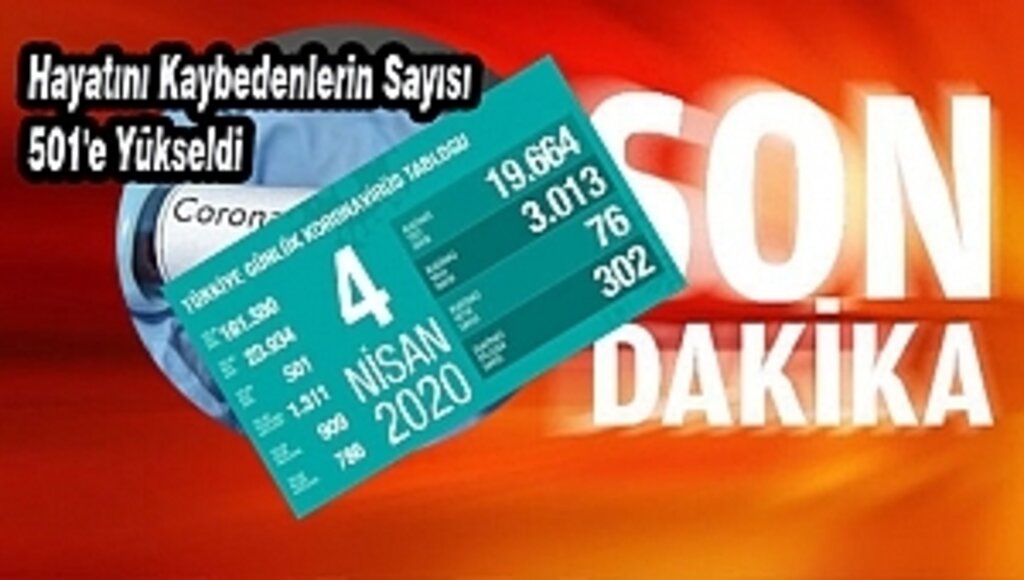 Türkiye'de Toplam Vaka Sayısı 23 Bin 934'e Yükseldi