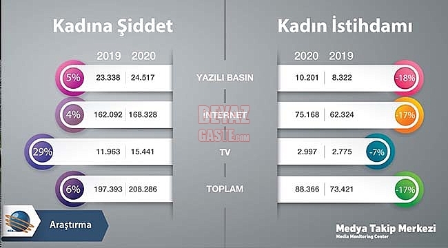 Pandemi Döneminde Kadına Yönelik Şiddet Haberleri Arttı!...