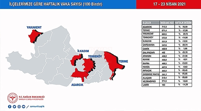 Samsun'un Covid 19 Haritası!...