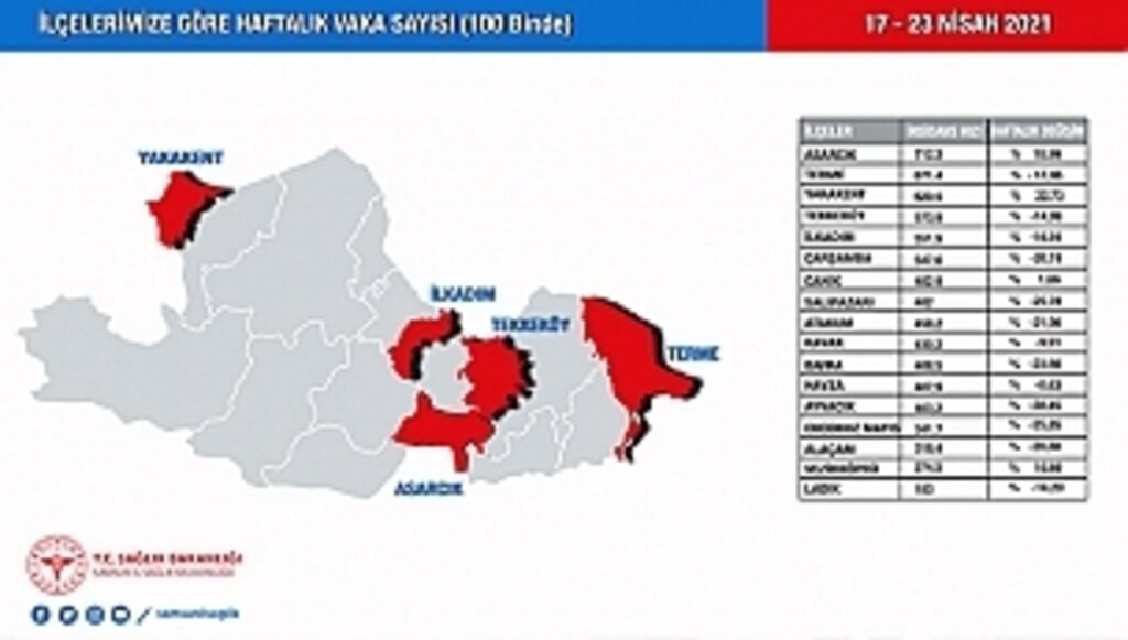 Samsun'un Covid 19 Haritası!...
