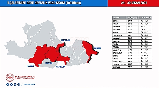 24-30 Nisan Samsun'un Covid 19 Haritası!...