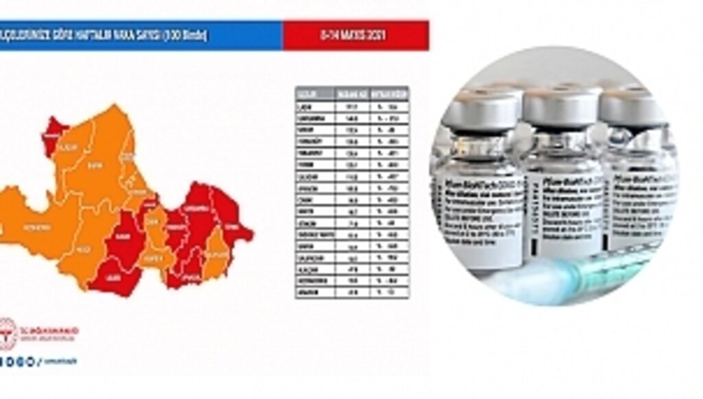Samsun'da Aşı ve Vaka Durumu