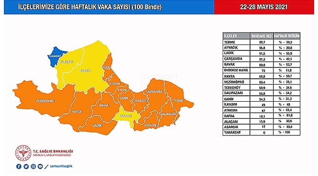 Oruç'tan Pandemi Açıklaması!...