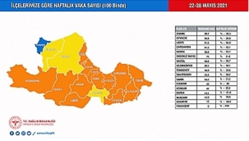Oruç'tan Pandemi Açıklaması!...