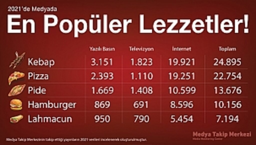 Herkes Onu Tercih Ediyor!