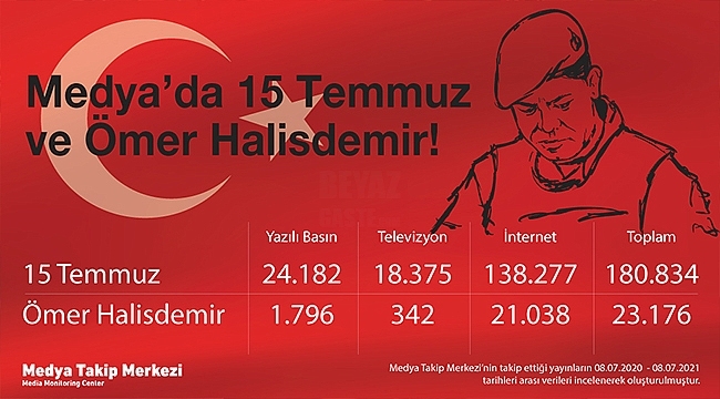 Medya'da 15 Temmuz ve Ömer Halisdemir duyarlılığı!