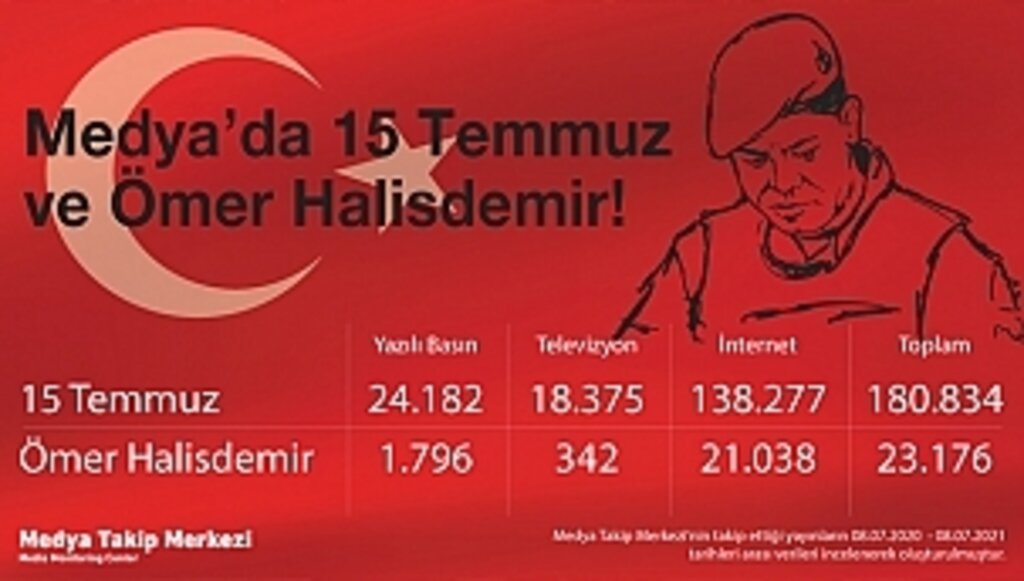 Medya'da 15 Temmuz ve Ömer Halisdemir duyarlılığı!