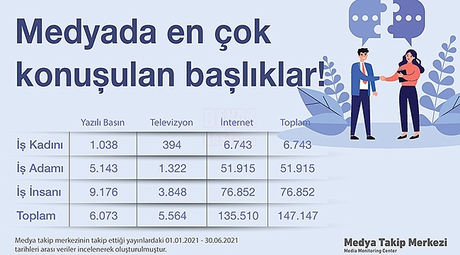 Medyada cinsiyetçi yaklaşım araştırması