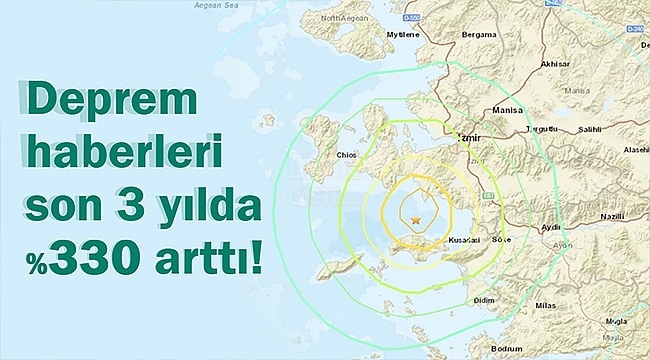 Deprem Haberleri Son 3 Yılda % 148 Arttı!