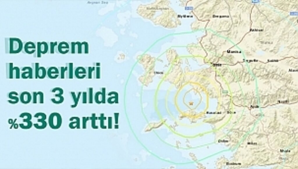 Deprem Haberleri Son 3 Yılda % 148 Arttı!