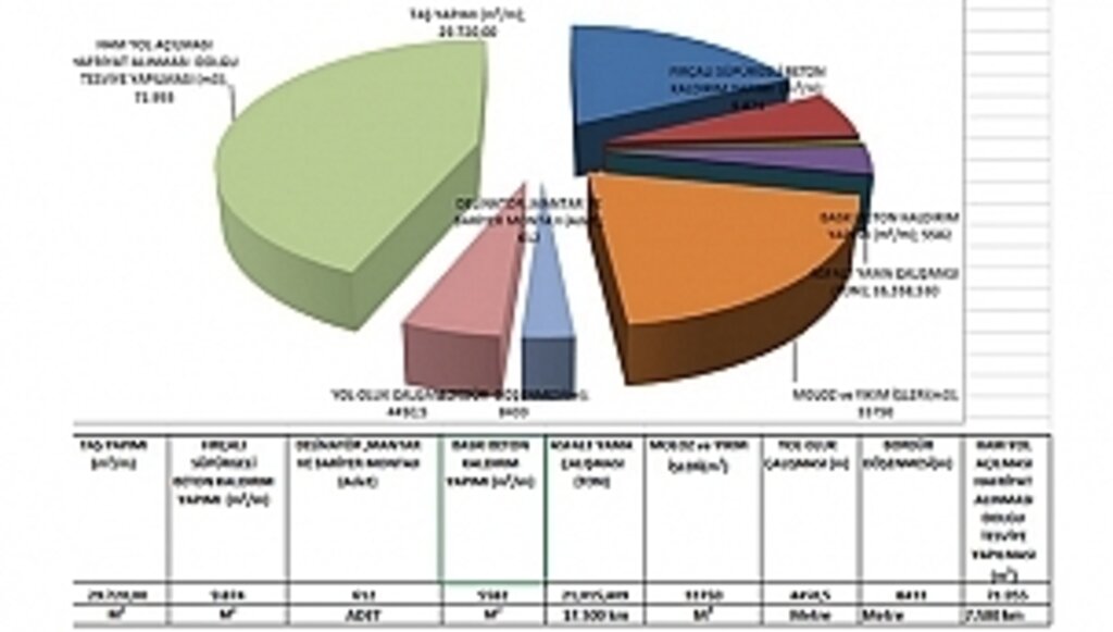 2021 Hizmet Yılı Üst Yapı Çalışmalarını Sayısal Verilerle Paylaştı
