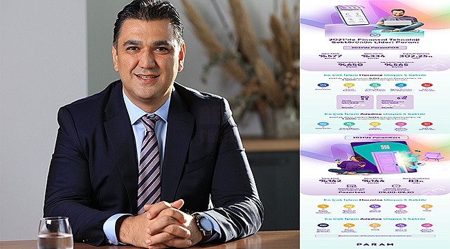 Param 2021 Yılını Rekor Büyüme İle Kapattı