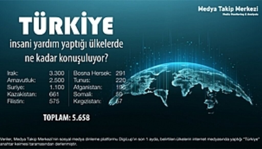 Türkiye, İnsani Yardım Yaptığı Ülkelerde Ne Kadar Konuşuluyor?