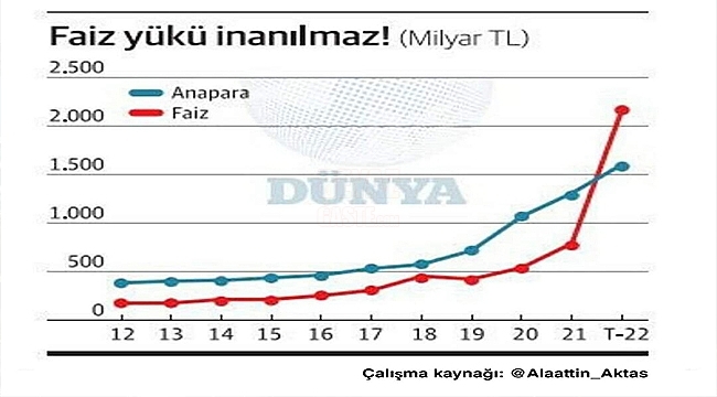 Türkiye'de Yaşayanların %86'sı Ekonominin Kötü Olduğunu Söylüyor