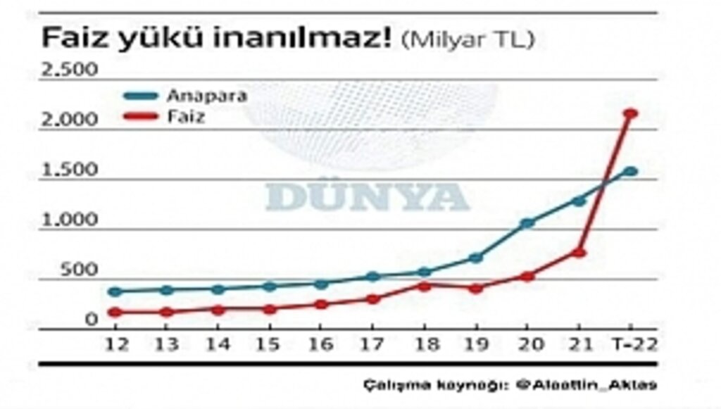 Türkiye'de Yaşayanların %86'sı Ekonominin Kötü Olduğunu Söylüyor