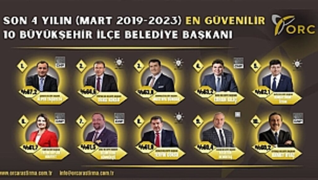 Anket Çalışmasında Destek Veren Herkese Teşekkür Etti
