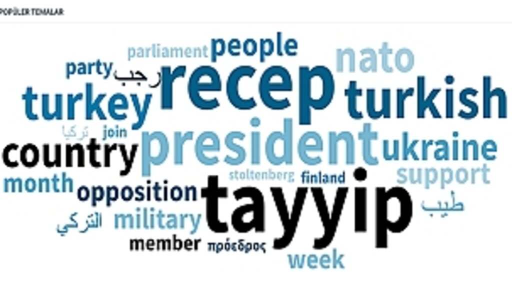 Cumhurbaşkanı Adayları Dünya Medyasında Ne Kadar Yer Buldu?