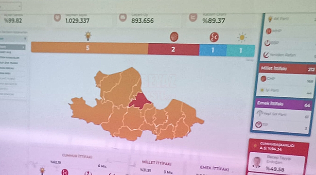 Ak Parti Samsun'da Yine 1. Parti