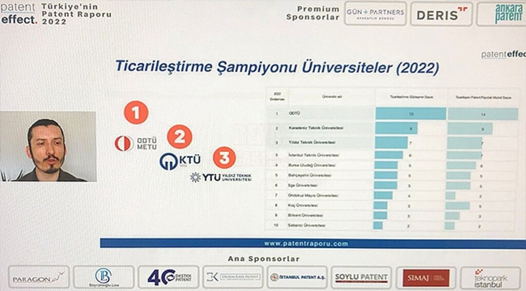 OMÜ, 2022 Ticarileşen Patent Raporu'nda 7'inci Sırada Yer Aldı