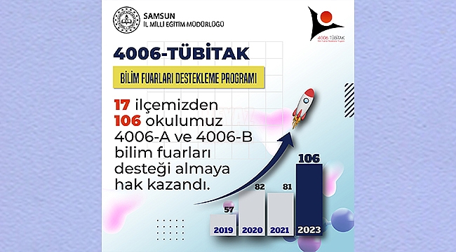 4006 - TÜBİTAK Bilim Fuarlarında Samsundaki Okullardan Büyük Başarı