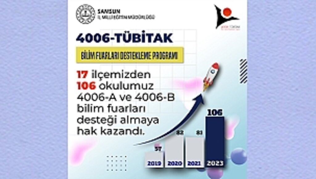 4006 - TÜBİTAK Bilim Fuarlarında Samsundaki Okullardan Büyük Başarı