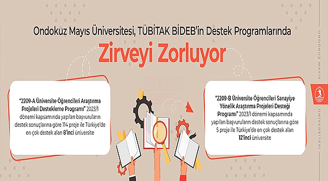 OMÜ, TÜBİTAK BİDEB'in Destek Programlarında Zirveyi Zorluyor