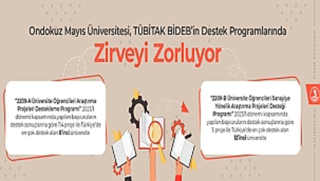 OMÜ, TÜBİTAK BİDEB'in Destek Programlarında Zirveyi Zorluyor