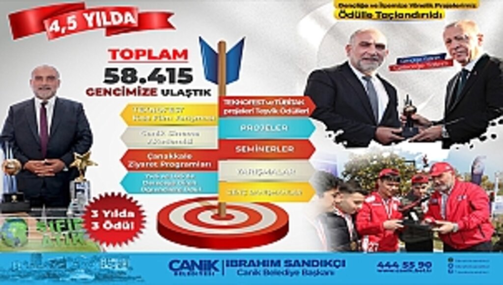 4,5 Yılda 58 Bin 415 Gencimize Ulaştık