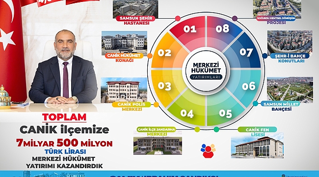 Canik'e 7.5 Milyar Liralık Dev Yatırım