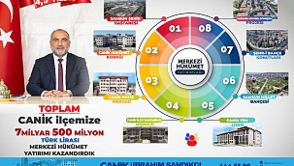 Canik'e 7.5 Milyar Liralık Dev Yatırım 