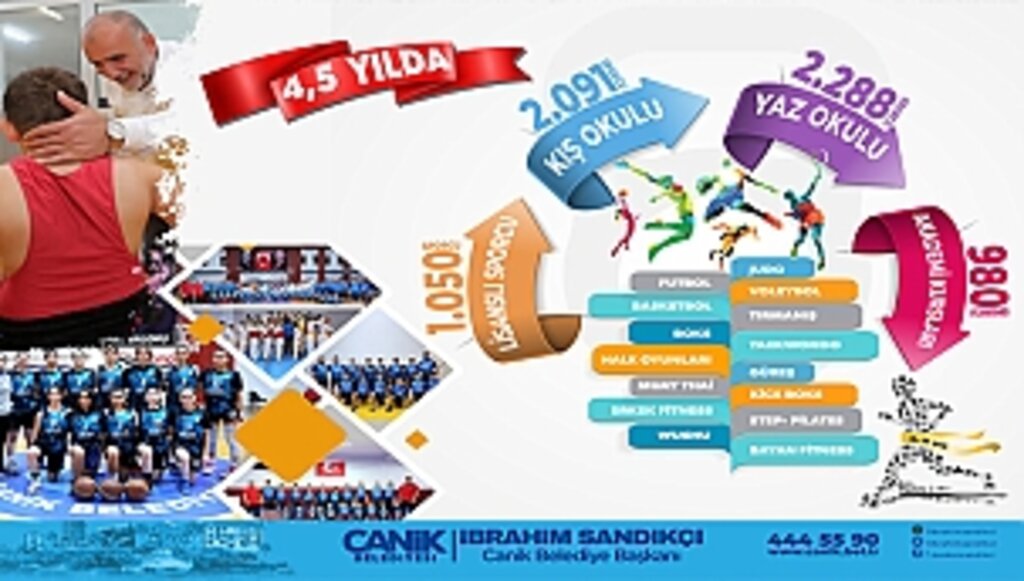 Canik'imizi Sporda Marka Haline Getirdik