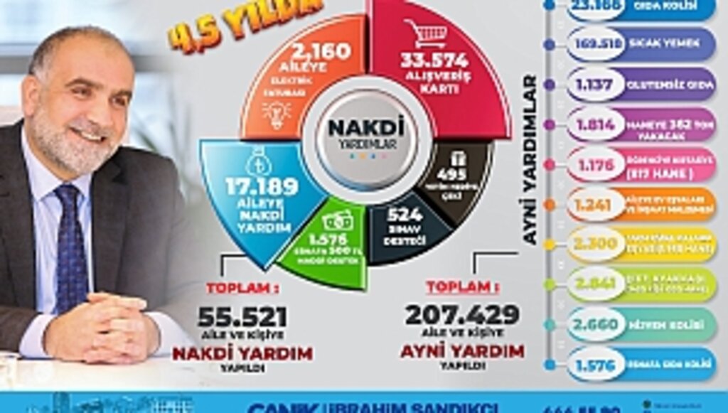 Canik'te Gönüllere Ulaşılıyor!...