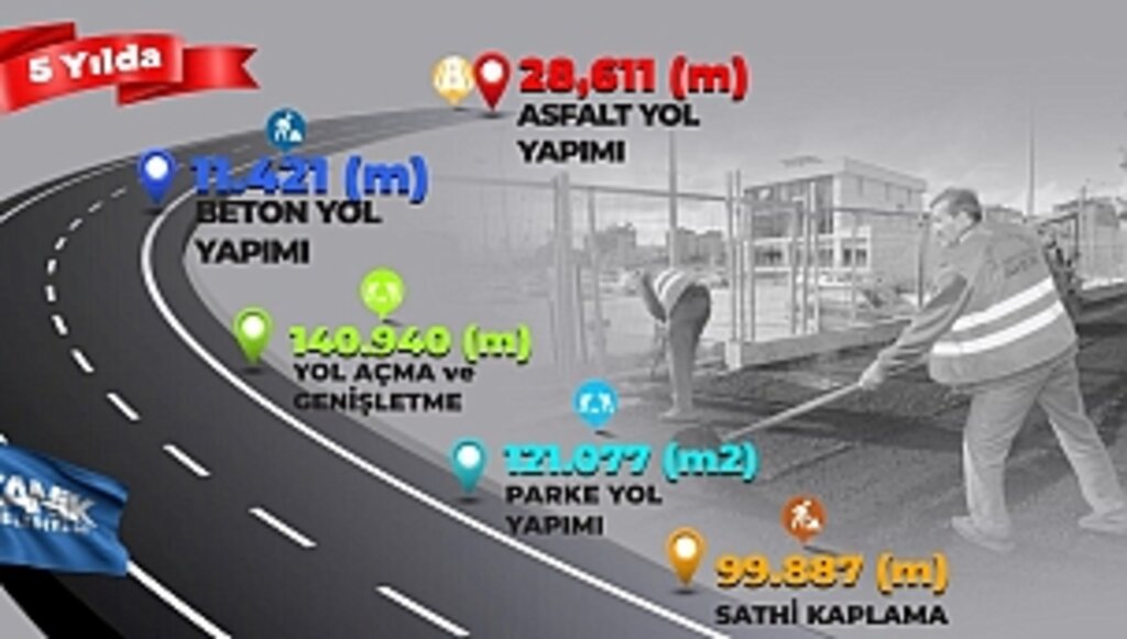 Canik'te Çalışmalar Son Sürat 