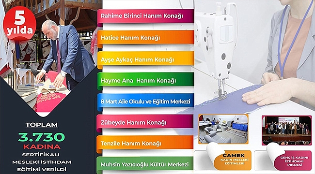 5 Yılda 3 Bin 730 Hanım Kardeşimize Sertifikalı Mesleki Eğitim Verdik 