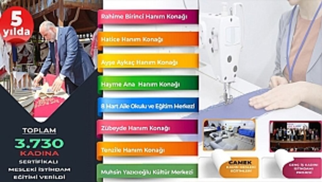 5 Yılda 3 Bin 730 Hanım Kardeşimize Sertifikalı Mesleki Eğitim Verdik 