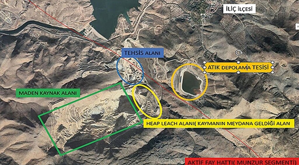 Bir Çevre Katliamı