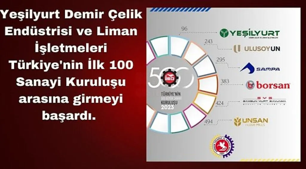 Murzioğlu, İSO ilk 500’de yer alan Samsunlu firmaları kutladı 