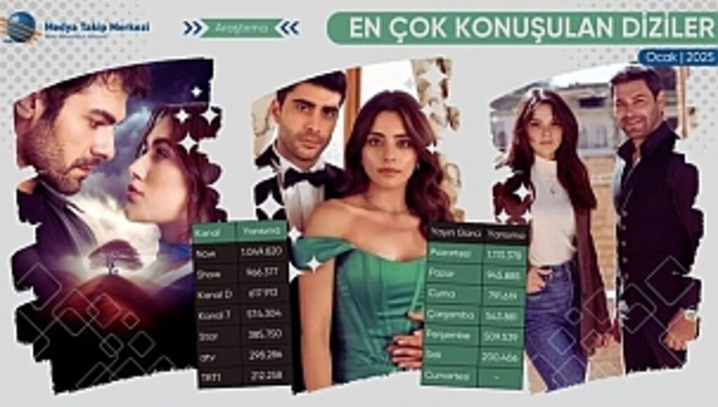Ocak 2025'te En Çok Konuşulan Diziler!