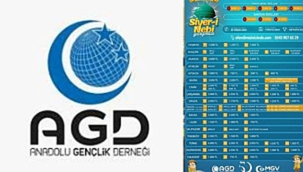 AGD-MGV, Siyer-i Nebi Yarışmasında Kayıtlar 20 Nisan'da Bitiyor