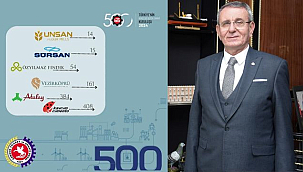 Murzioğlu, İSO ikinci 500'de Yer Alan Samsunlu Firmaları Kutladı